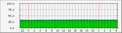 server.cpu23 Traffic Graph